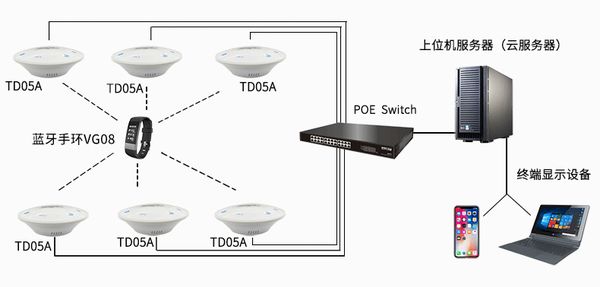 藍牙定位方案應用.jpg 藍牙定位方案應用.jpg