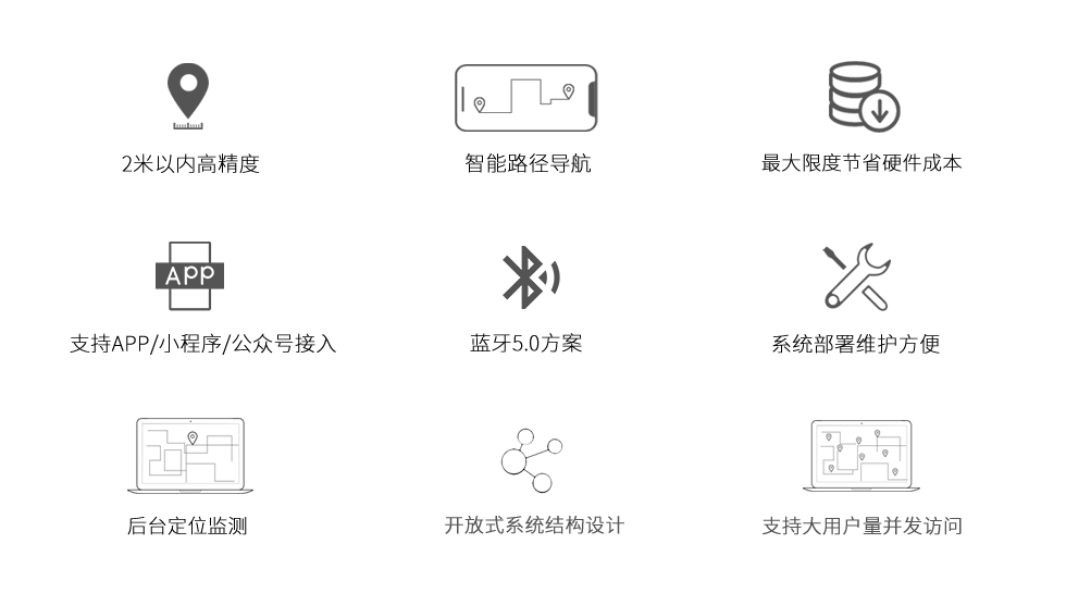 主被動(dòng)一體藍(lán)牙定位系統(tǒng)功能和優(yōu)勢(shì).png