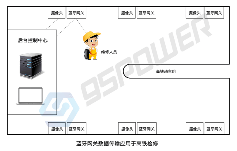 藍牙網關-存在性監測-高鐵檢修.png 藍牙網關-存在性監測-高鐵檢修.png