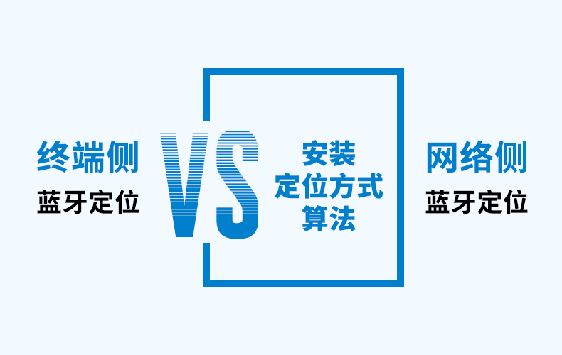 終端側(cè)藍(lán)牙定位vs網(wǎng)絡(luò)側(cè)藍(lán)牙定位.png 終端側(cè)藍(lán)牙定位vs網(wǎng)絡(luò)側(cè)藍(lán)牙定位.png