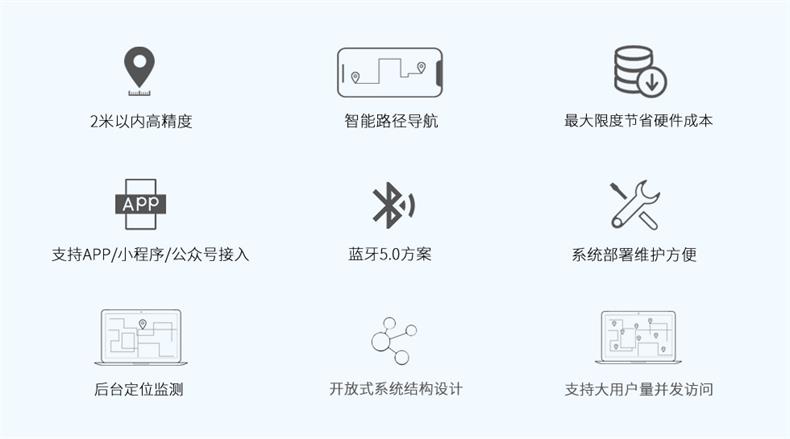 主被動一體式藍牙定位系統的優勢.jpg