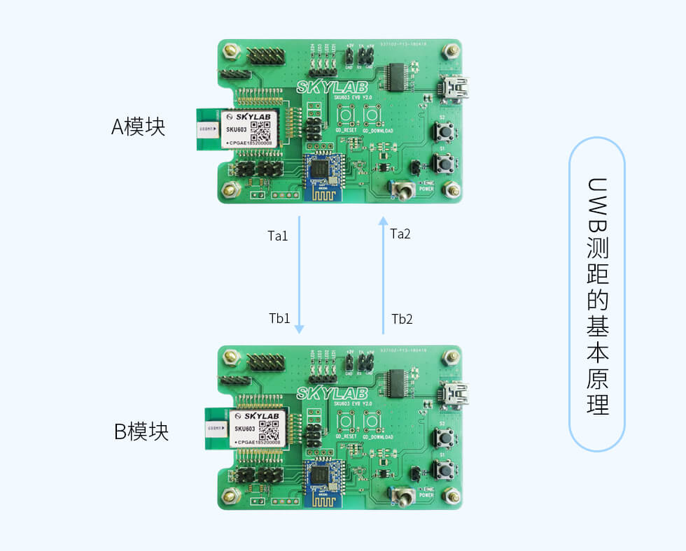 UWB測(cè)距原理2.jpg UWB測(cè)距原理2.jpg