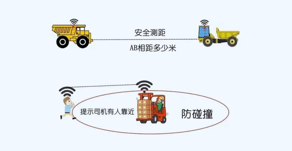 UWB測(cè)距-防撞應(yīng)用.png UWB測(cè)距-防撞應(yīng)用.png