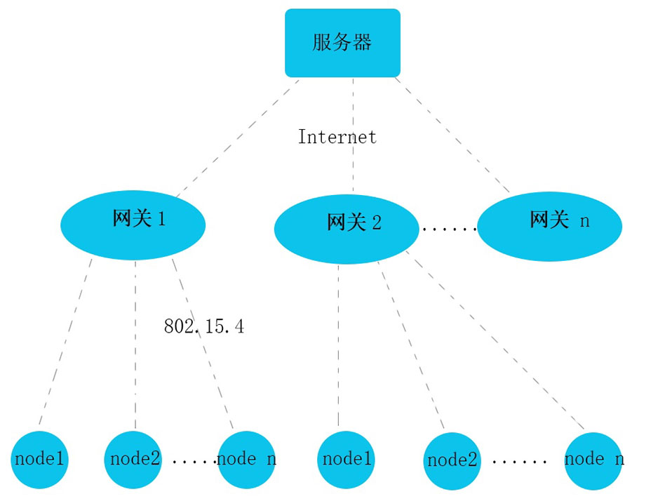 藍牙網關管理和控制電子價簽.jpg
