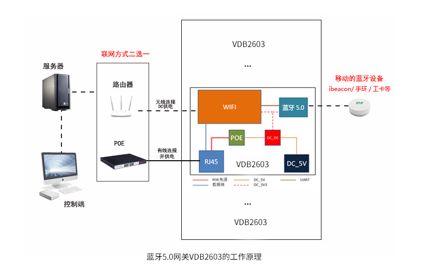 藍牙網關工作原理.jpg