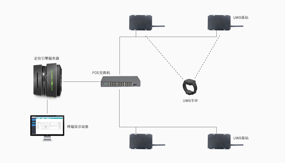 UWB手環(huán)應(yīng)用于UWB室內(nèi)定位.jpg UWB手環(huán)應(yīng)用于UWB室內(nèi)定位.jpg