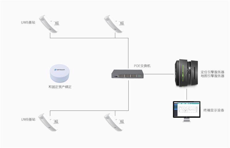 UWB資產定位標簽VDU1503P常用在UWB定位系統.jpg UWB資產定位標簽VDU1503P常用在UWB定位系統.jpg