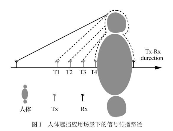 圖片1_人體對UWB測距誤差影響.jpg 圖片1_人體對UWB測距誤差影響.jpg