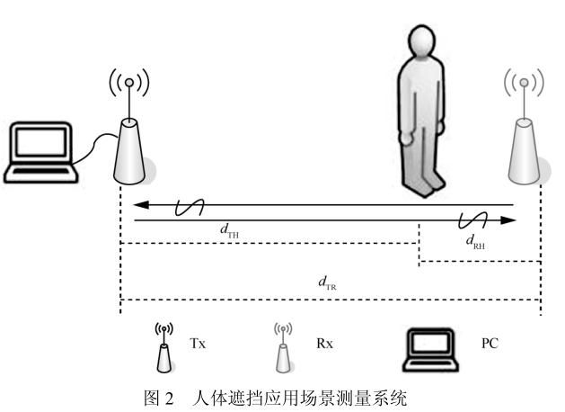 圖片2_人體對UWB測距誤差影響.jpg 圖片2_人體對UWB測距誤差影響.jpg