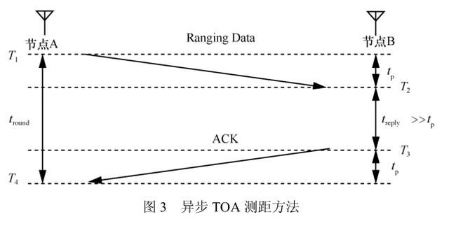 圖片3_人體對UWB測距誤差影響.jpg 圖片3_人體對UWB測距誤差影響.jpg