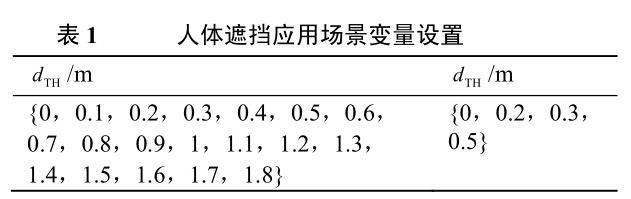 圖片6_人體對UWB測距誤差影響.jpg 圖片6_人體對UWB測距誤差影響.jpg