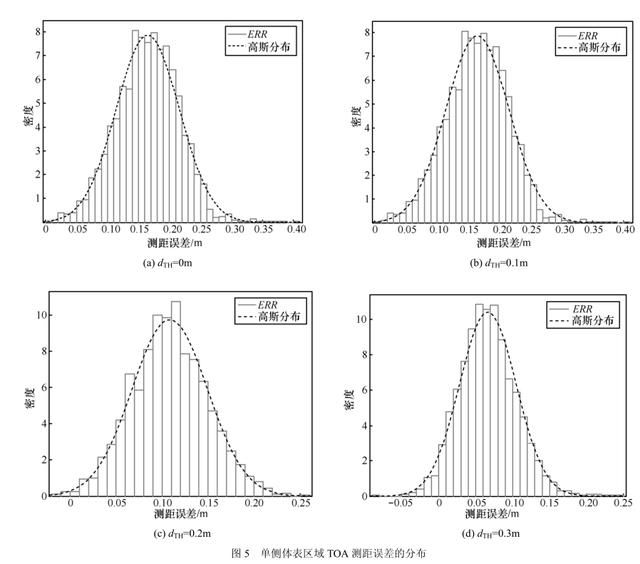 圖片9_人體對UWB測距誤差影響.jpg 圖片9_人體對UWB測距誤差影響.jpg