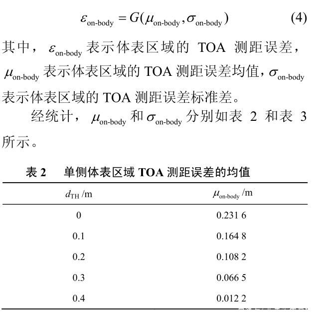 圖片10_人體對UWB測距誤差影響.jpg 圖片10_人體對UWB測距誤差影響.jpg