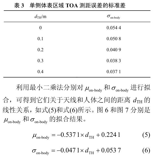 圖片11_人體對UWB測距誤差影響.jpg 圖片11_人體對UWB測距誤差影響.jpg