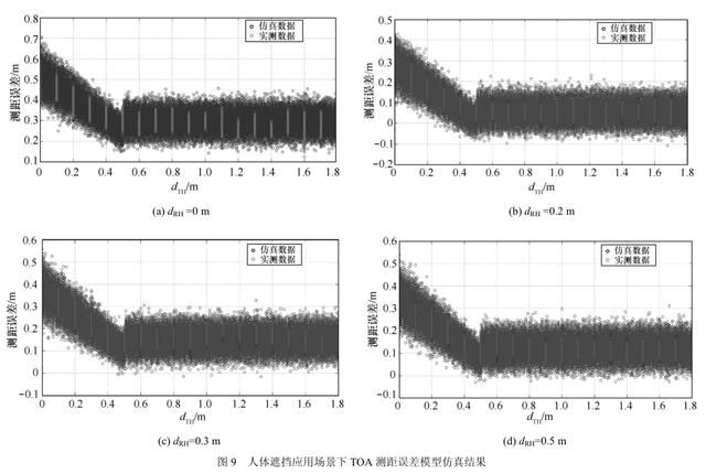 圖片18_人體對UWB測距誤差影響.jpg 圖片18_人體對UWB測距誤差影響.jpg