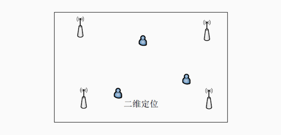 2維定位-標準平面定位.jpg