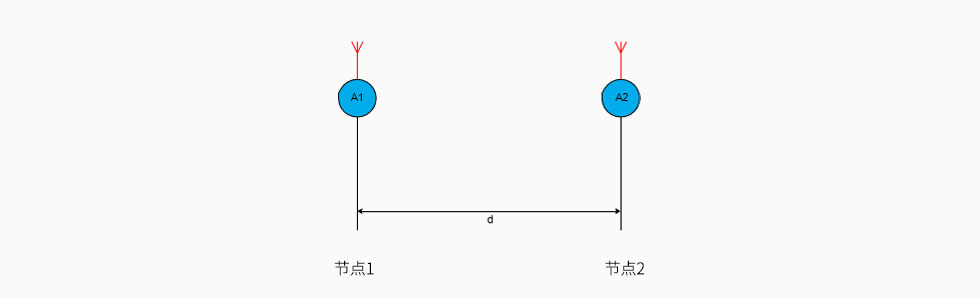 圖1:視線通道.jpg 圖1:視線通道.jpg
