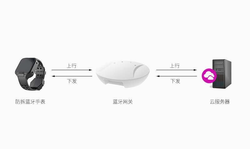 防拆藍(lán)牙手表VBD1610接收下發(fā)的數(shù)據(jù).jpg 防拆藍(lán)牙手表VBD1610接收下發(fā)的數(shù)據(jù).jpg
