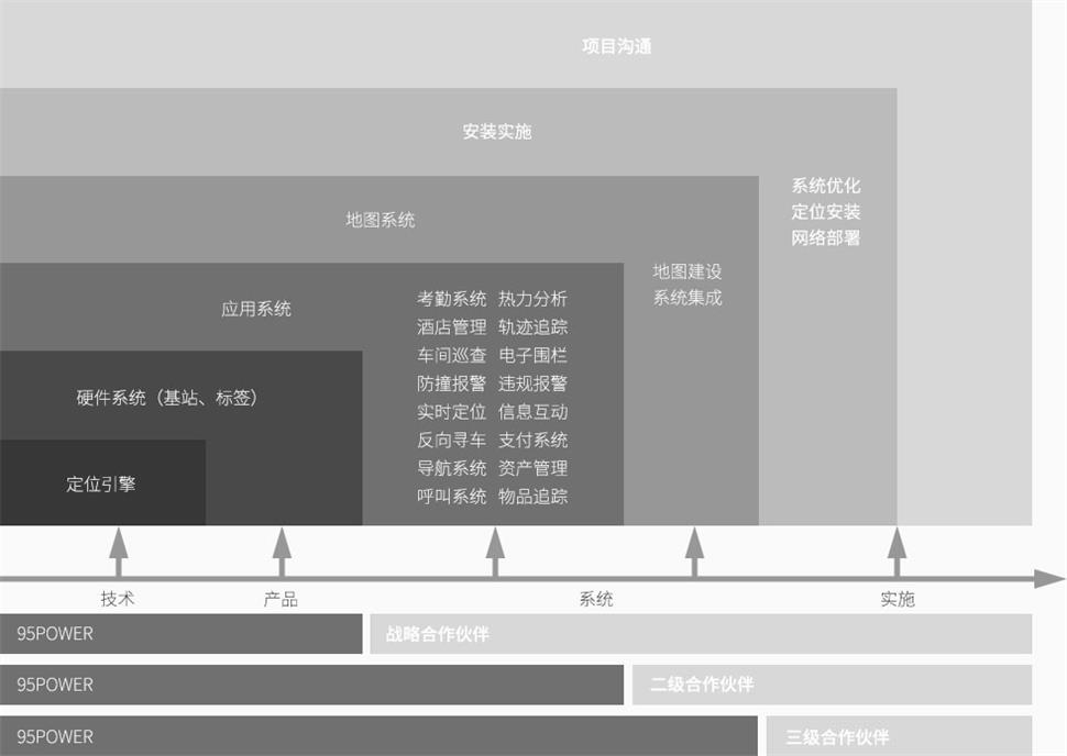 室內定位集成合作模式.jpg 室內定位集成合作模式.jpg