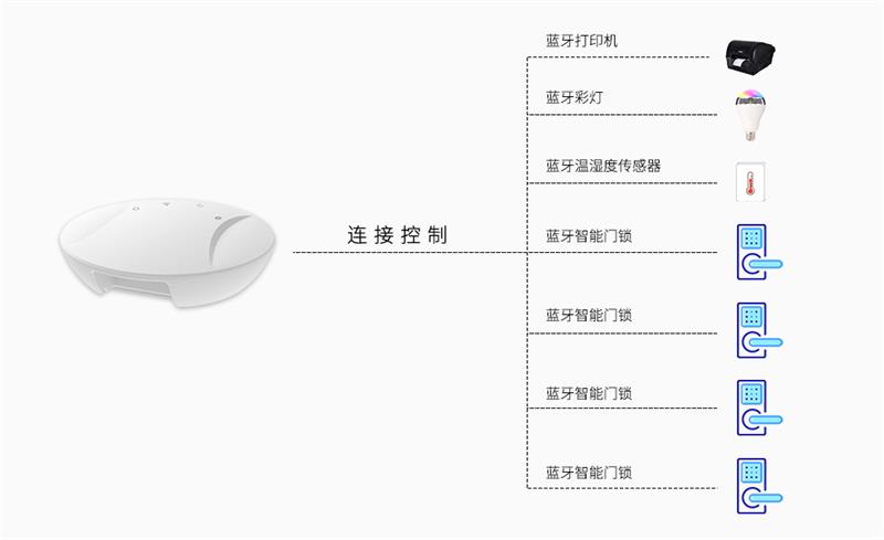 藍(lán)牙網(wǎng)關(guān)可以同時連接控制多少個藍(lán)牙設(shè)備呢?.jpg 藍(lán)牙網(wǎng)關(guān)可以同時連接控制多少個藍(lán)牙設(shè)備呢?.jpg