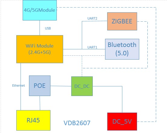 藍牙網關VDB2607支持連接ZigBee.jpg 藍牙網關VDB2607支持連接ZigBee.jpg