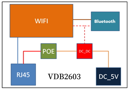 藍牙5.0網關VDB2603.jpg 藍牙5.0網關VDB2603.jpg