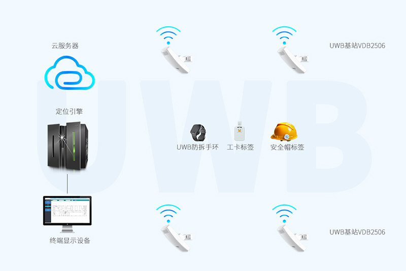 UWB基站VDU2506支持無線wifi上傳數據.jpg UWB基站VDU2506支持無線wifi上傳數據.jpg