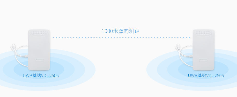 uwb基站VDU2506部署間距-1000米測距.jpg uwb基站VDU2506部署間距-1000米測距.jpg