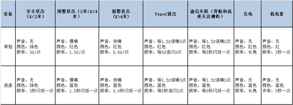 UWB無線手機(jī)防丟報(bào)警器狀態(tài)說明.jpg UWB無線手機(jī)防丟報(bào)警器狀態(tài)說明.jpg
