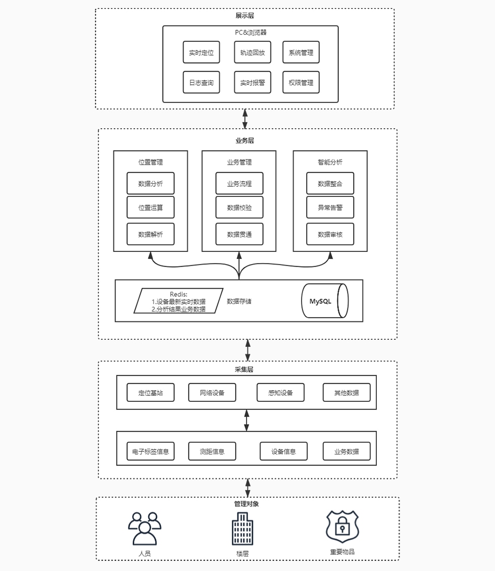 藍牙AOA定位系統的軟件架構.jpg 藍牙AOA定位系統的軟件架構.jpg