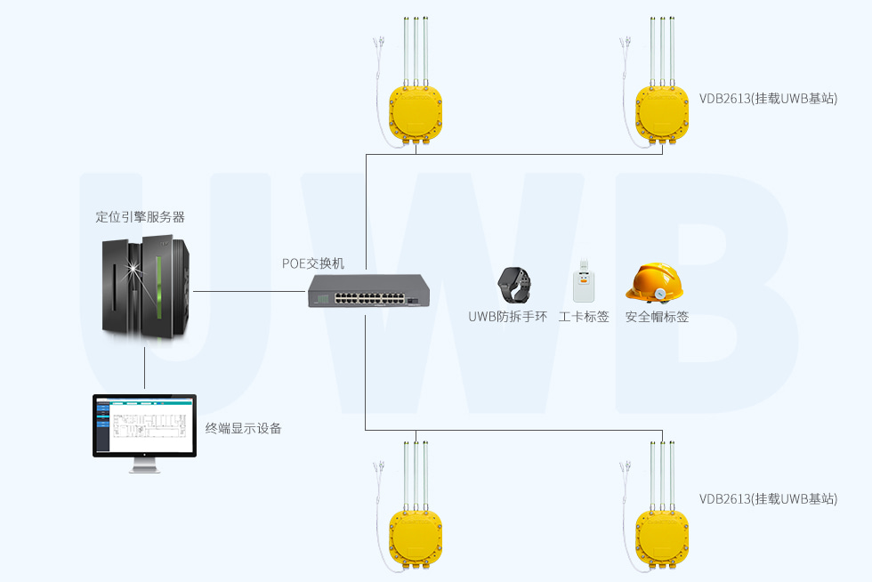 隔爆藍牙網關（帶UWB基站板）用于做人員定位.jpg