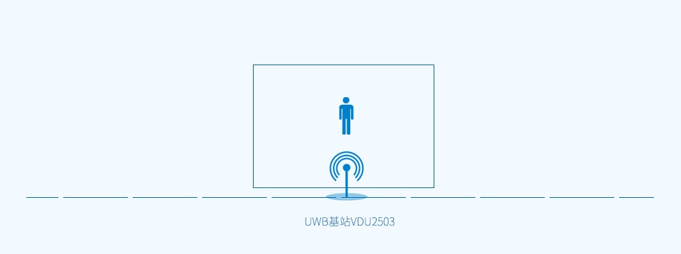 存在性檢測0維UWB定位.jpg 存在性檢測0維UWB定位.jpg