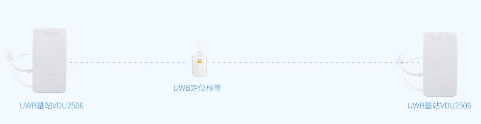 一維UWB定位.jpg 一維UWB定位.jpg