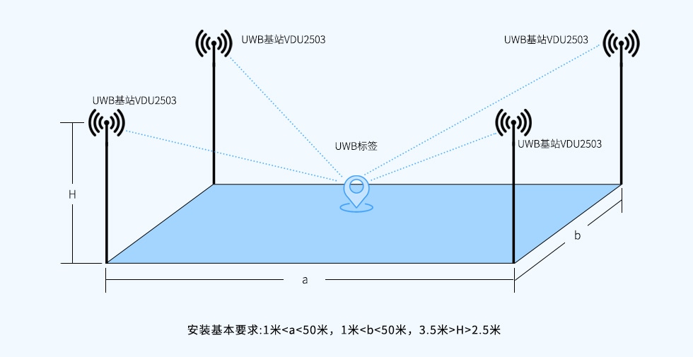 二維UWB定位.jpg 二維UWB定位.jpg