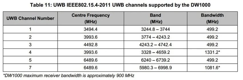 DW100芯片支持的1-7個頻段.png DW100芯片支持的1-7個頻段.png