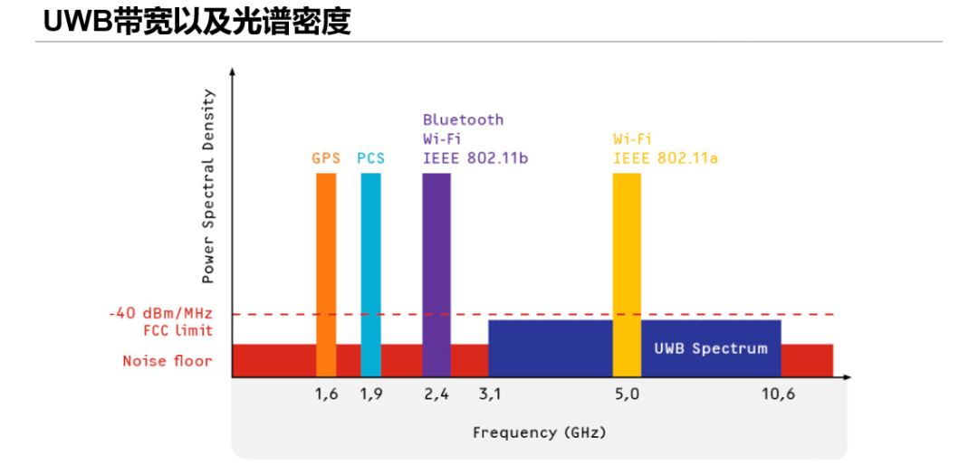 uwb技術 (2).png uwb技術 (2).png