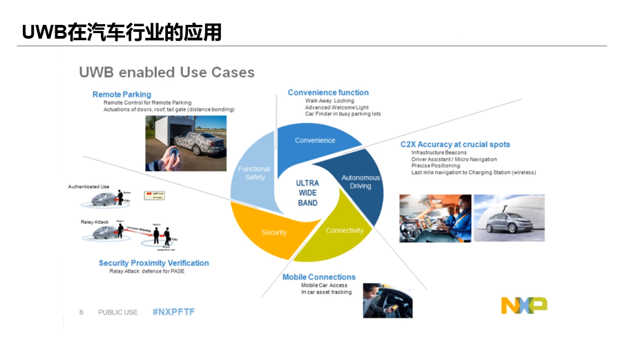 uwb技術 (4).png uwb技術 (4).png