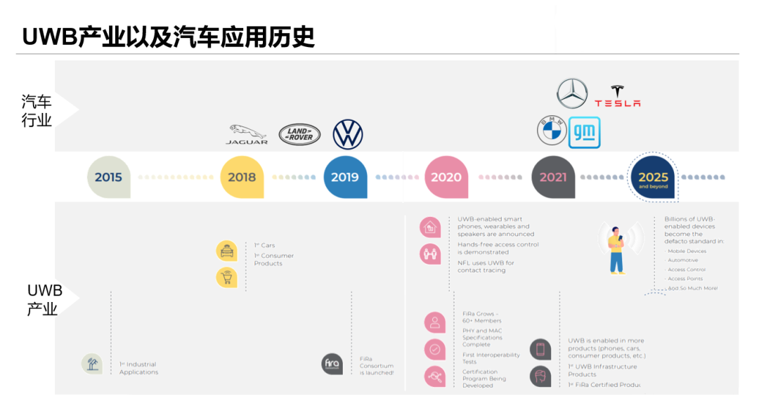 uwb技術 (5).png uwb技術 (5).png