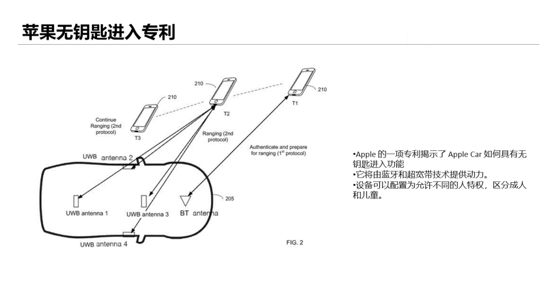 uwb技術 (6).png uwb技術 (6).png