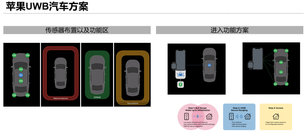 uwb技術 (6)-1.png uwb技術 (6)-1.png