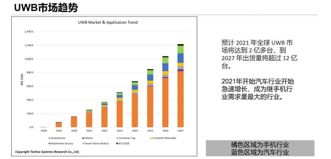 uwb技術 (7).png uwb技術 (7).png