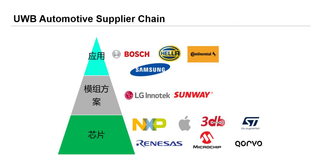 uwb技術 (8).png uwb技術 (8).png