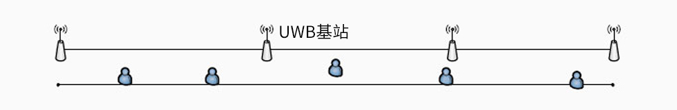 UWB定位-TWR定位算法-一維定位.jpg UWB定位-TWR定位算法-一維定位.jpg