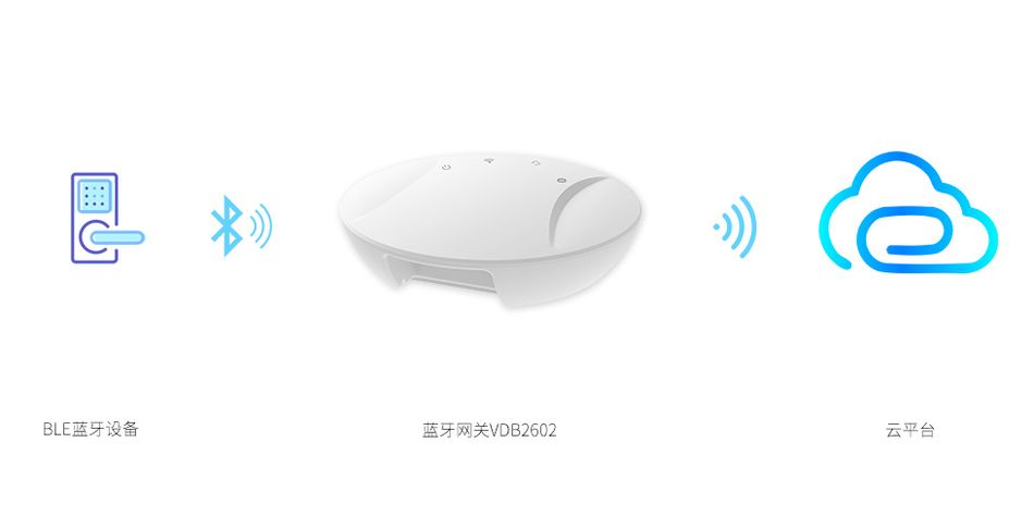 藍牙網關做數據采集的時候上報的頻率是多少?.jpg 藍牙網關做數據采集的時候上報的頻率是多少?.jpg