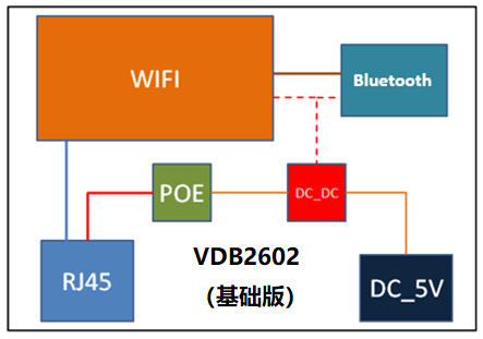 藍牙網關VDB2602的內部結構.png 藍牙網關VDB2602的內部結構.png