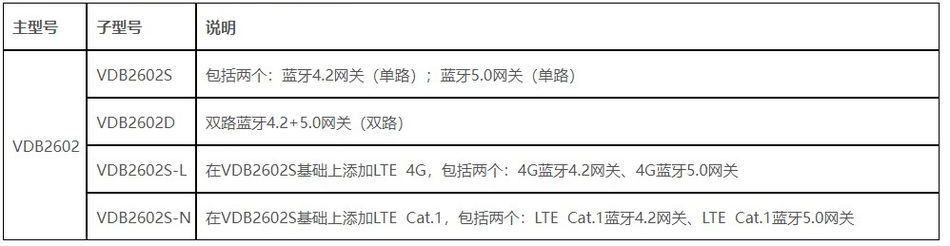 藍(lán)牙網(wǎng)關(guān)VDB2602.jpg 藍(lán)牙網(wǎng)關(guān)VDB2602.jpg