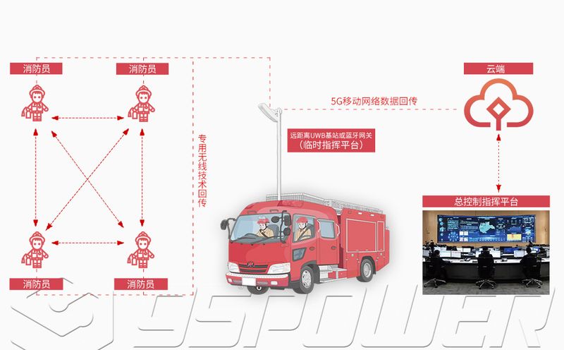 應急救援uwb自組網人員定位解決方案.jpg 應急救援uwb自組網人員定位解決方案.jpg