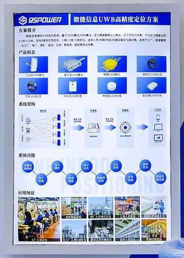 uwb定位系統(tǒng).jpg uwb定位系統(tǒng).jpg