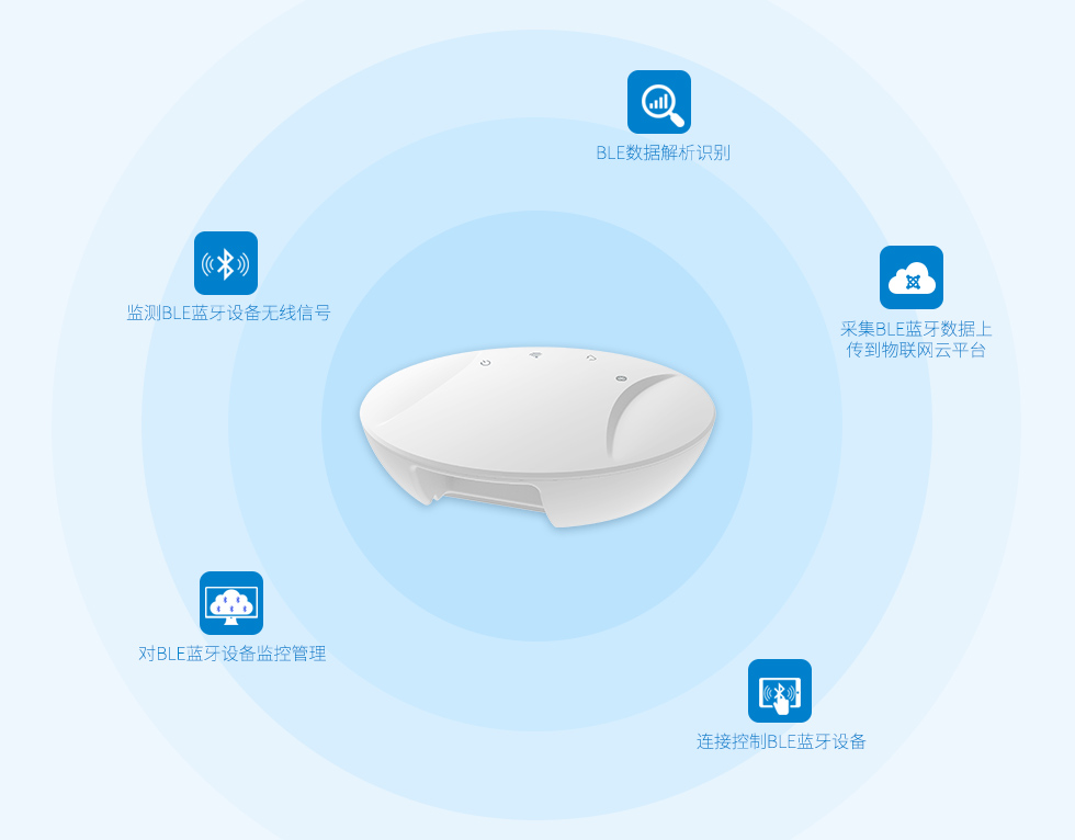 藍牙網關技術挑戰與解決方案