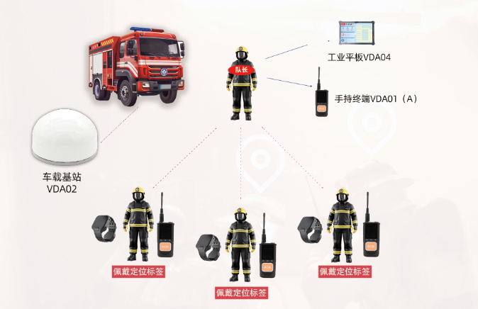「全域守護者」自組網智能安全監測及預警系統